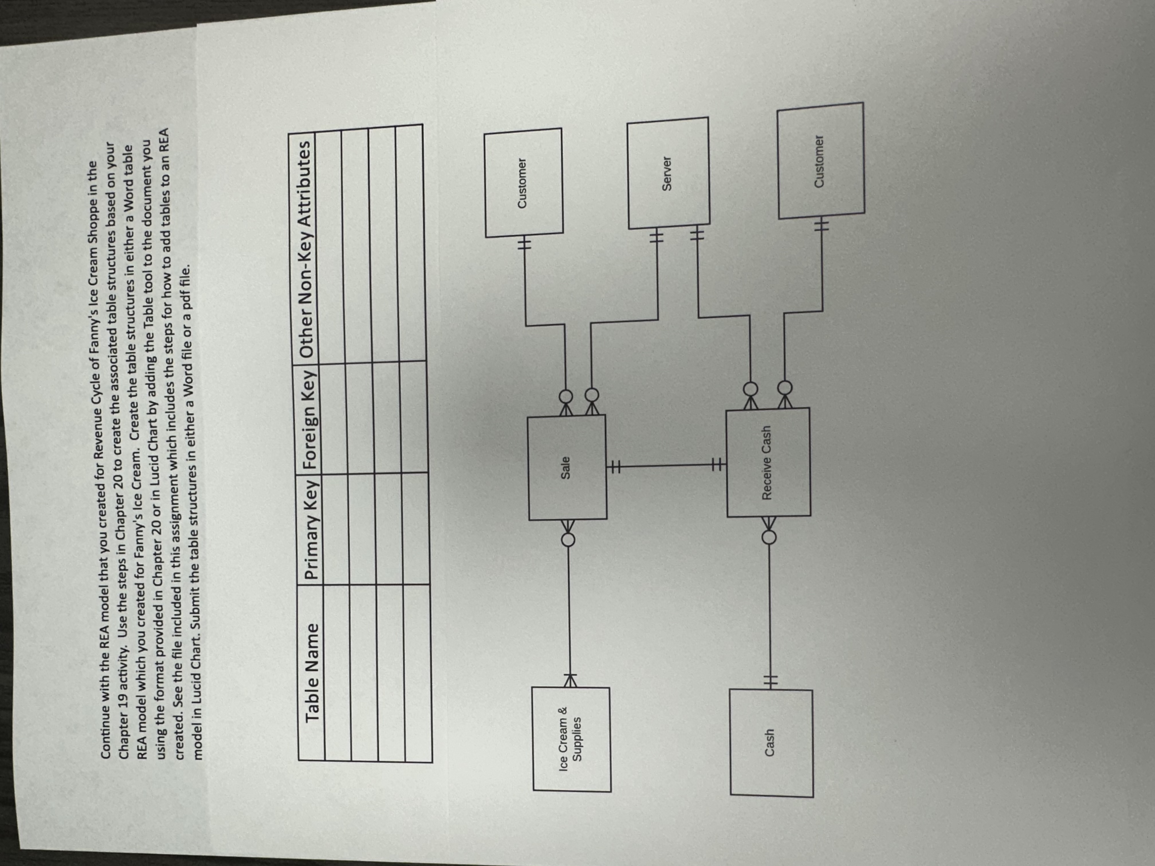 Ian S Place The Rea Model And E R Diagrams Ian S Place Case