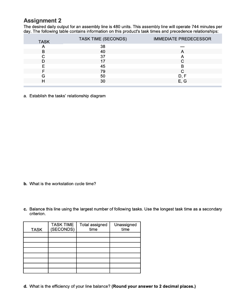 Solved Assignment 2 The Desired Daily Output For An Assembly Chegg