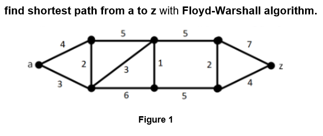 Solved Find Shortest Path From A To Z With Floyd Warshall Chegg