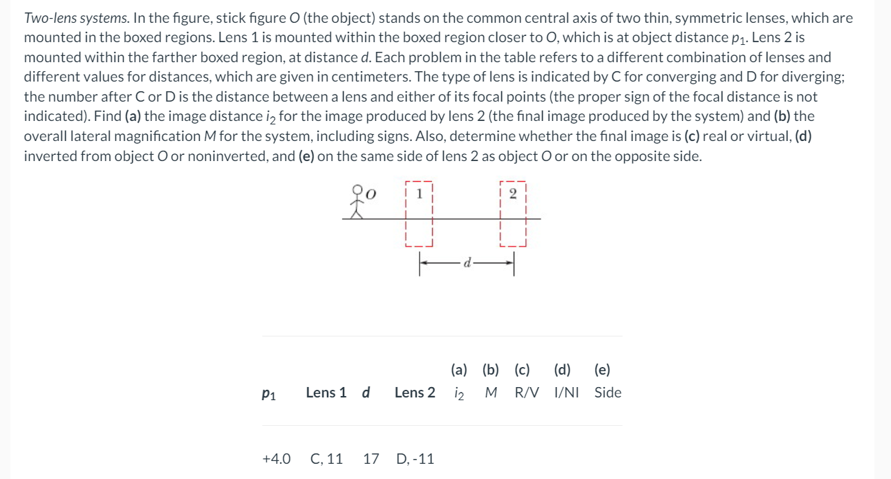 Solved Two Lens Systems In The Figure Stick Figure The Chegg