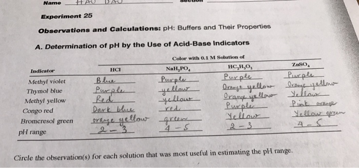 Solved Observations And Calculations Ph Buffers And Their Chegg