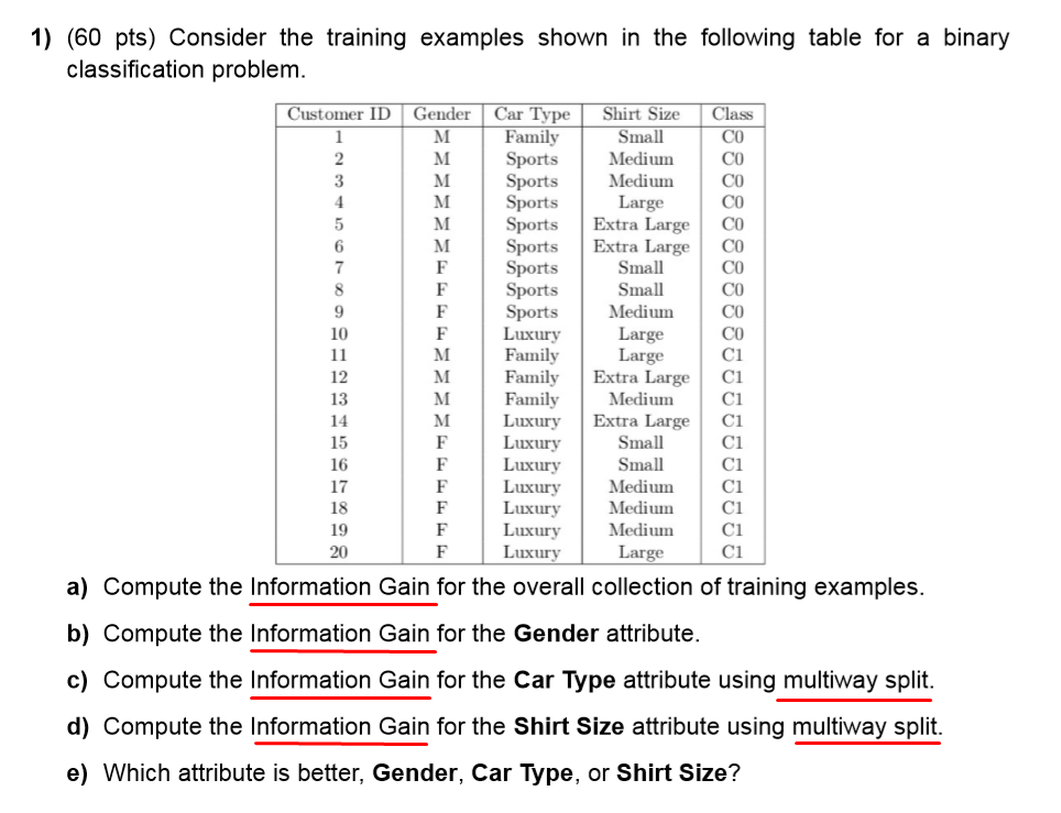 Solved 1 60 Pts Consider The Training Examples Shown In Chegg