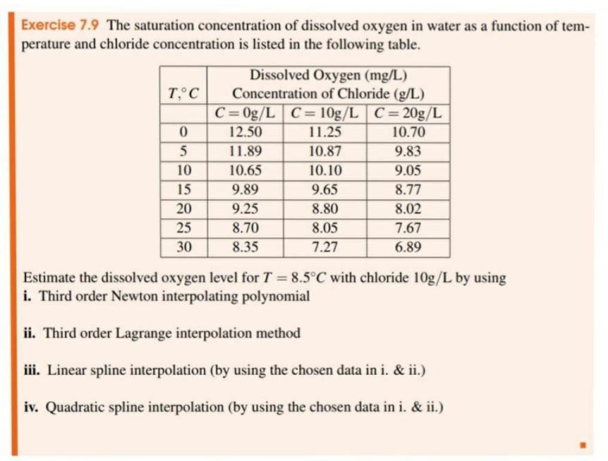 Solved Exercise The Saturation Concentration Of Chegg