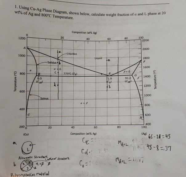 Solved Using Cu Ag Phase Diagram Shown Below Calculate 49 OFF