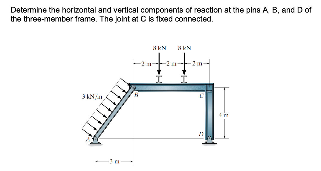 Solved Determine The Horizontal And Vertical Components Of Chegg