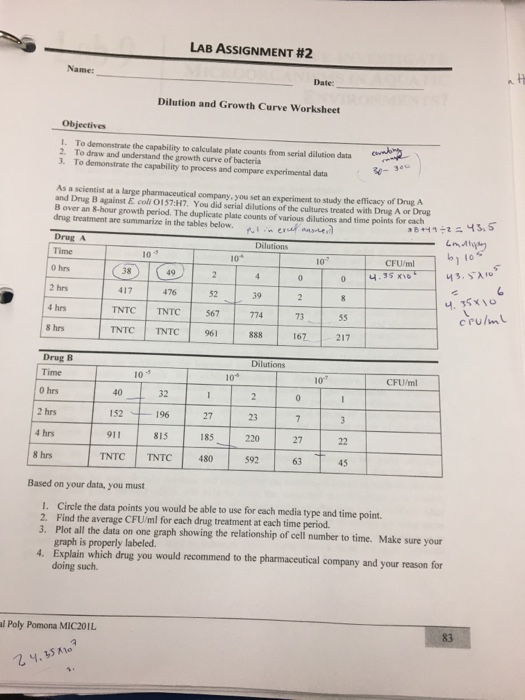 serial-dilutions-worksheet