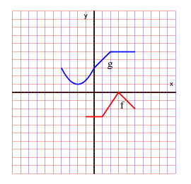 Precal homework help