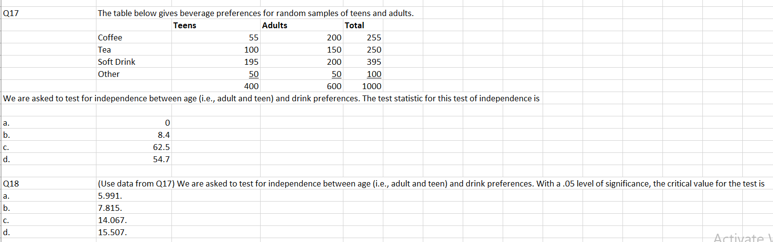 Solved Q The Table Below Gives Beverage Preferences For Chegg