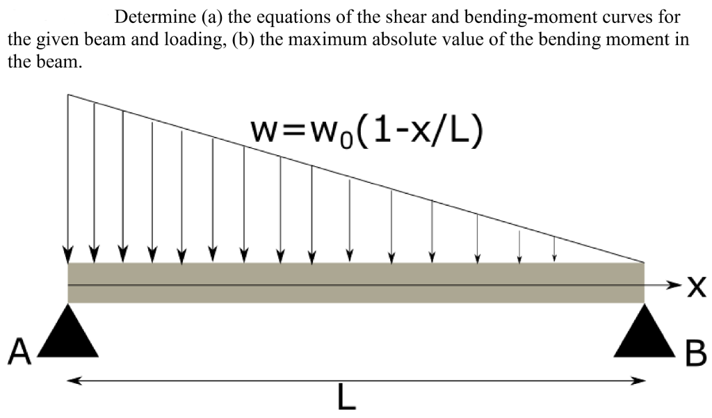 Solved Determine A The Equations Of The Shear And Chegg