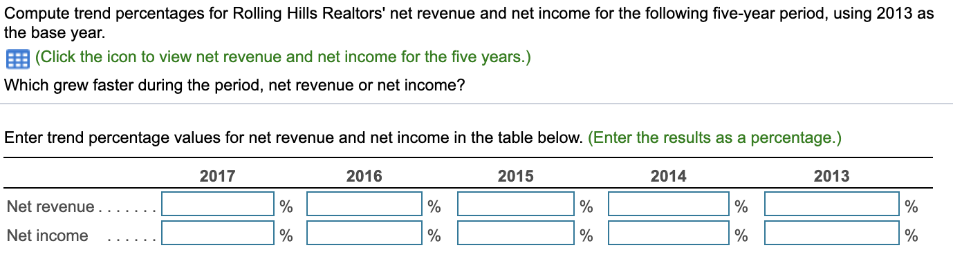 Solved Compute Trend Percentages For Rolling Hills Realtors Chegg