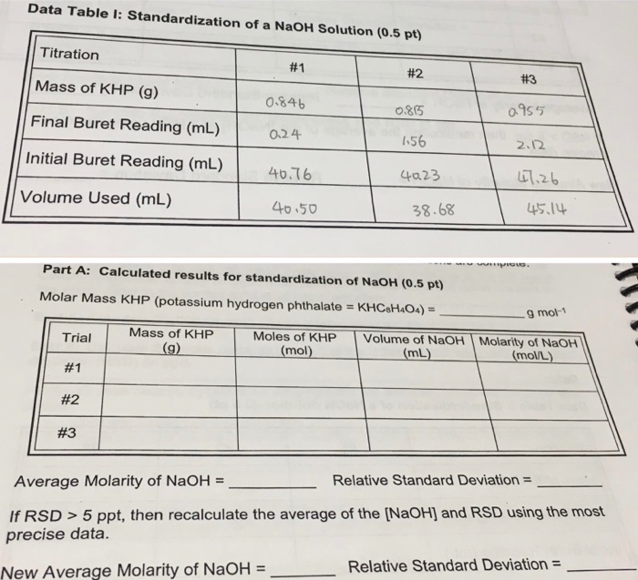 How To Standardize Naoh