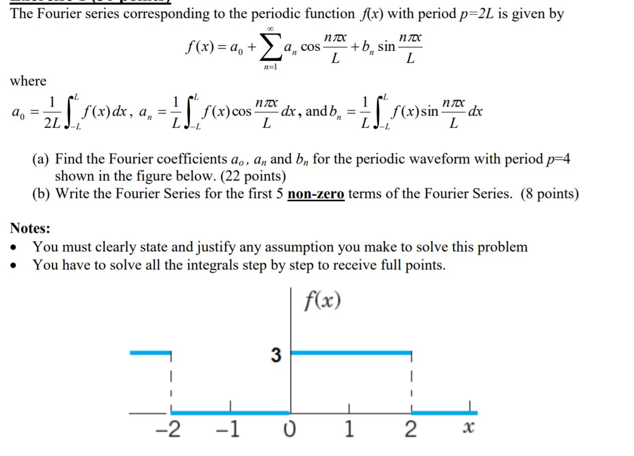 Solved The Fourier Series Corresponding To The Periodic Chegg