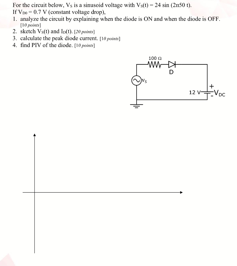 Solved For The Circuit Below Vs Is A Sinusoid Voltage With Chegg