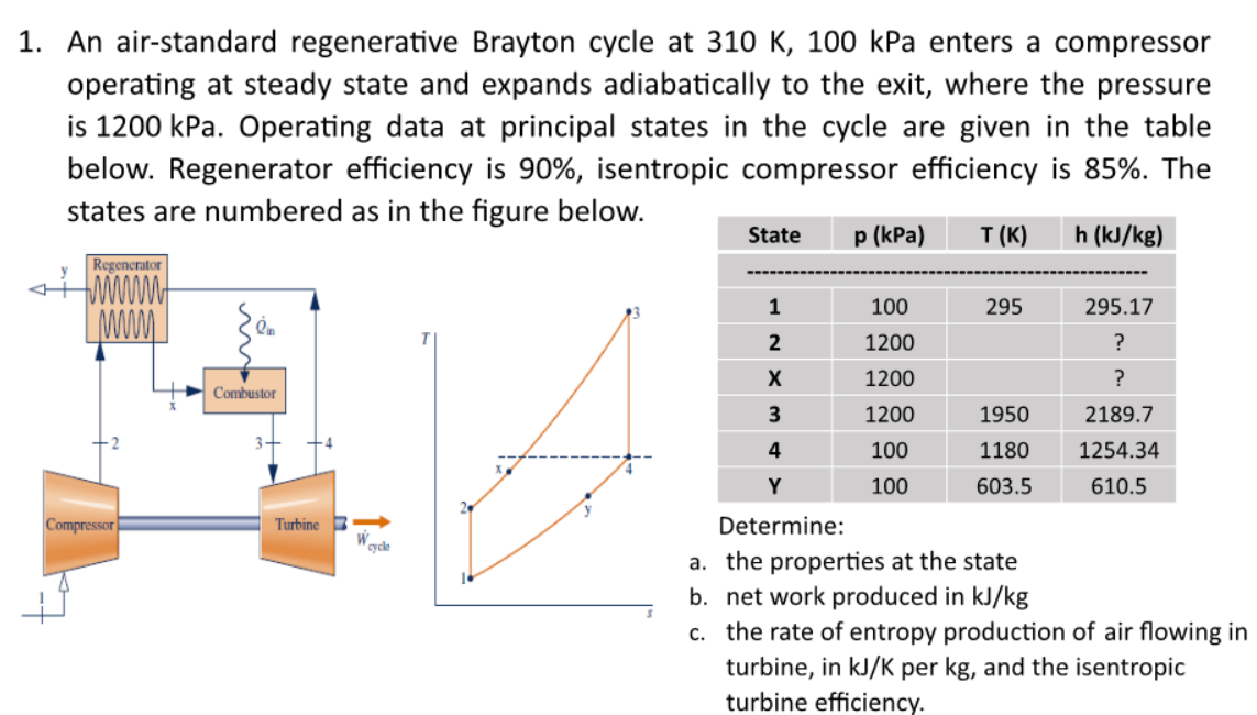 Solved An Air Standard Regenerative Brayton Cycle At K Chegg