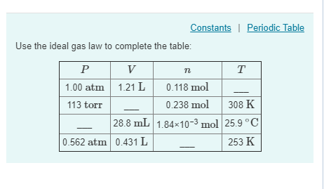 Solved Constants Periodic Table Use The Ideal Gas Law To Chegg