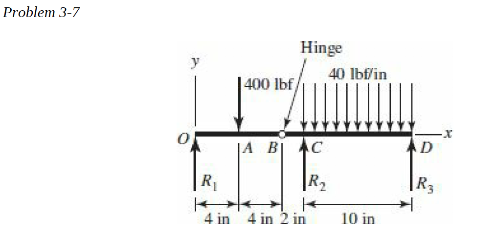 Solved Repeat Problem Using Singularity Chegg