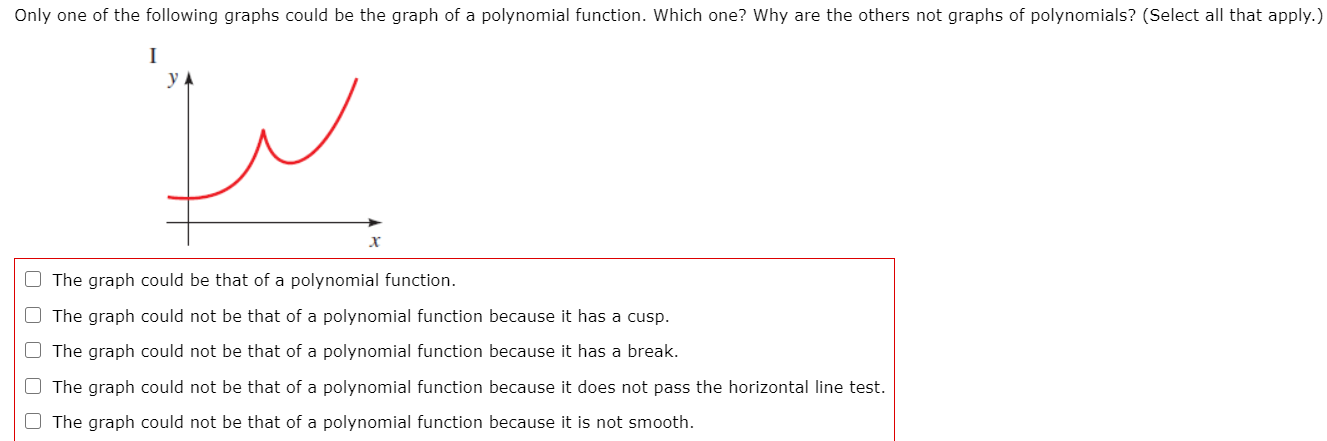 Solved Only One Of The Following Graphs Could Be The Graph Chegg