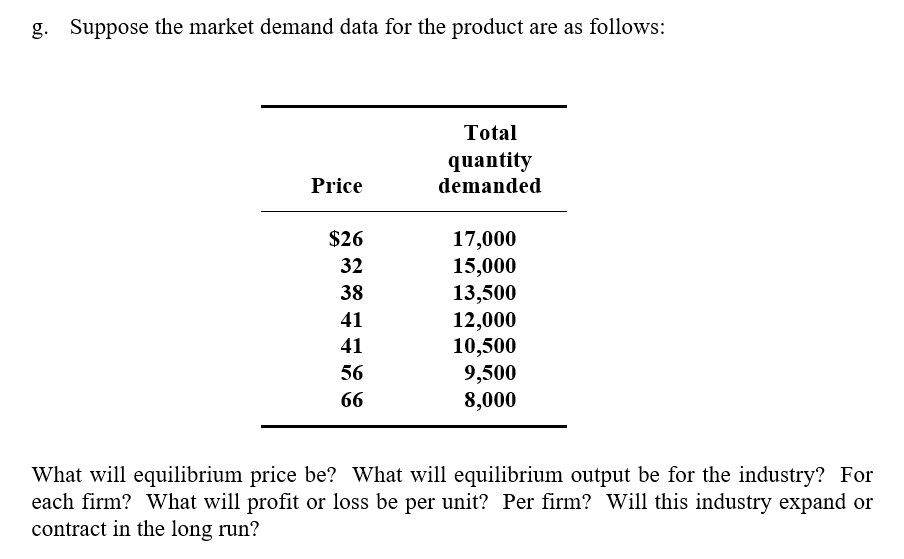 Solved G Suppose The Market Demand Data For The Product Are Chegg