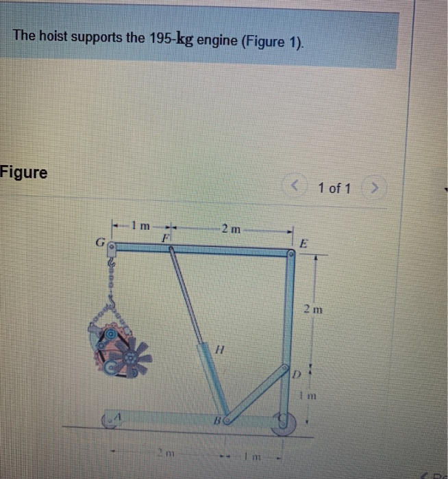 Solved The Hoist Supports The Kg Engine Figure Chegg