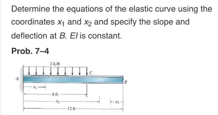 Solved Determine The Equations Of The Elastic Curve Using Chegg