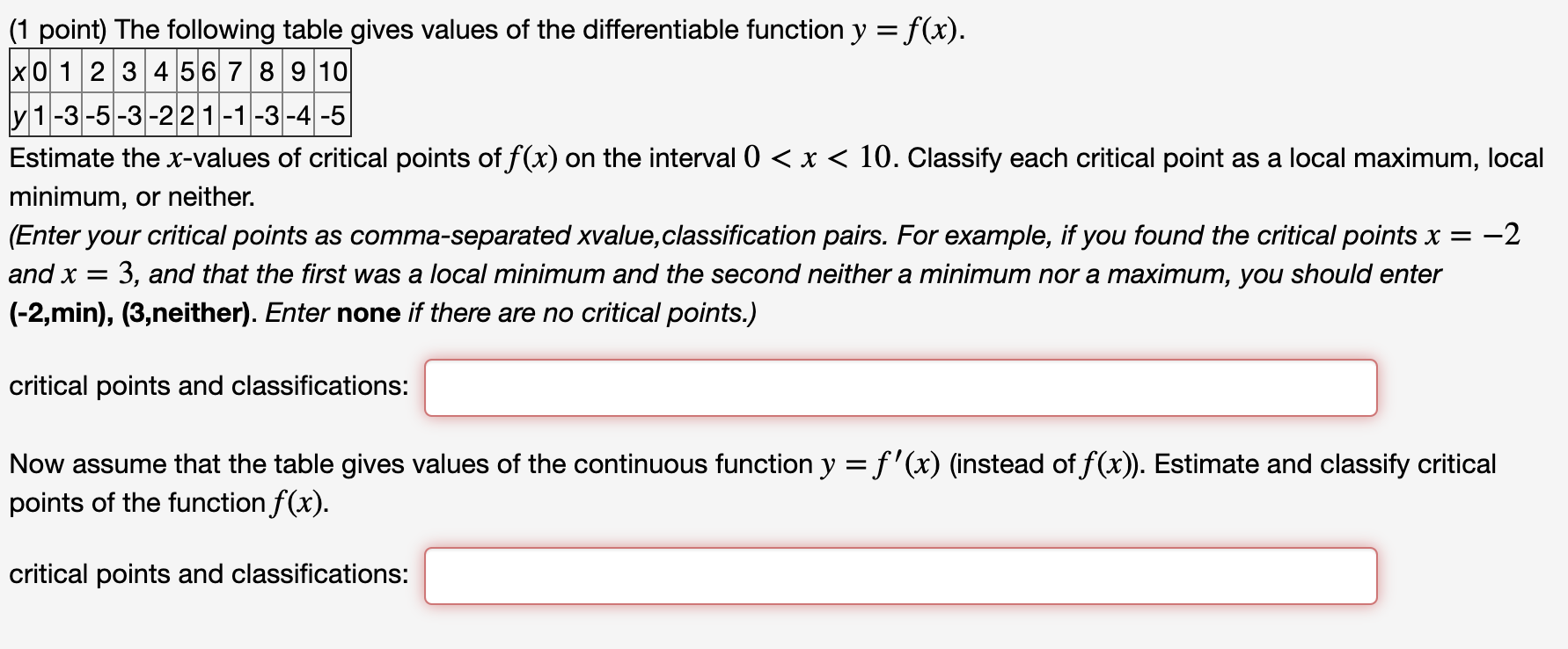 Solved 120415023 1 Point The Following Table Gives Values Chegg