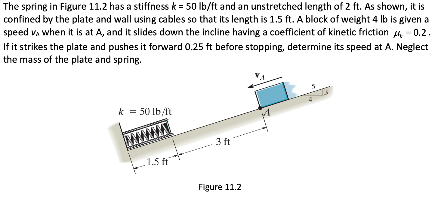 Solved The Spring In Figure 11 2 Has A Stiffness K 50 Chegg