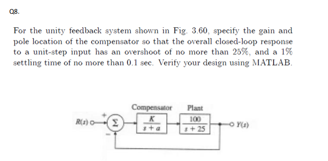 Solved Q8 For The Unity Feedback System Shown In Fig 3 60 Chegg