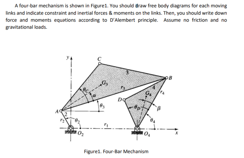 Solved A Four Bar Mechanism Is Shown In Figure1 You Should Chegg