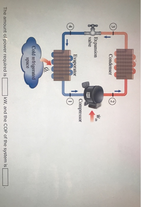 Solved An Ideal Vapor Compression Refrigeration Cycle That Chegg