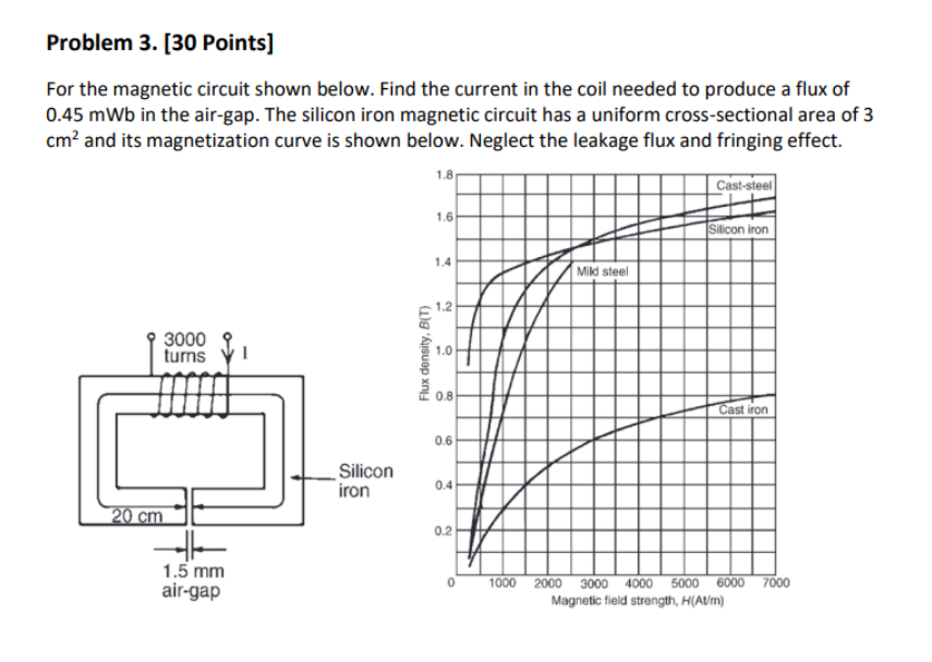 Solved For The Magnetic Circuit Shown Below Find The Chegg