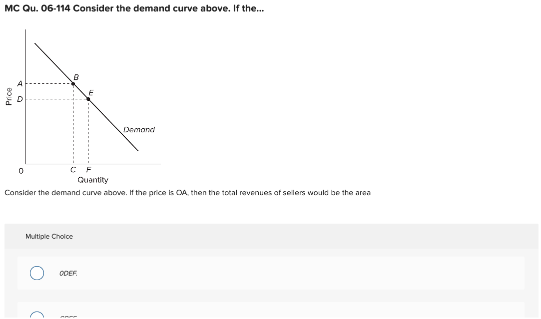 Solved Mc Qu Consider The Demand Curve Above If Chegg