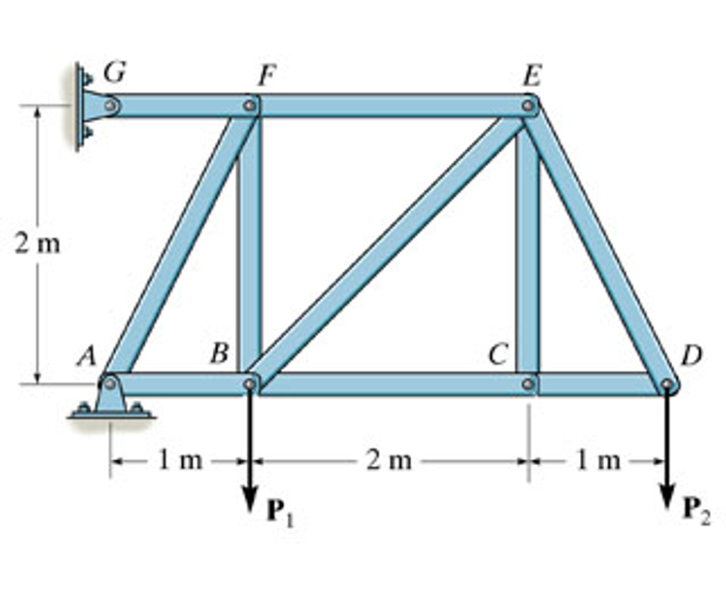 Solved Set P Kn And P Kn Figure Part Chegg