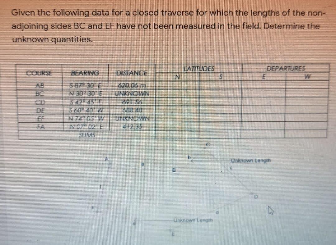 Solved Given The Following Data For A Closed Traverse For Chegg