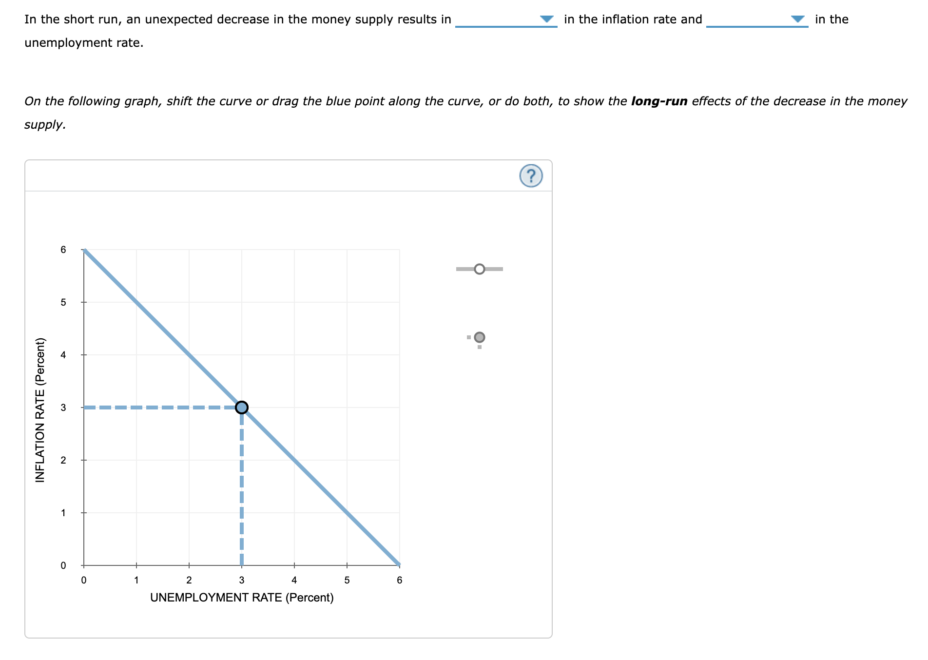 Solved The Following Graph Plots The Short Run Phillips Chegg