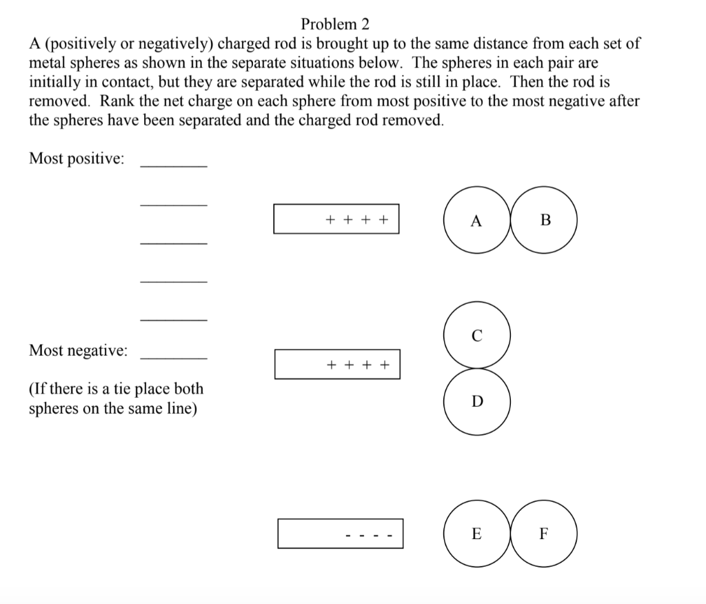 Solved Problem A Positively Or Negatively Charged Rod Is Chegg