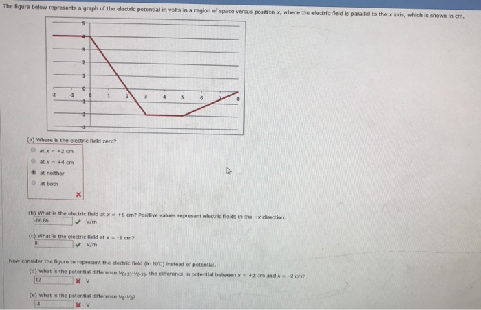 Solved The Figure Below Represents A Graph Of The Electric Chegg