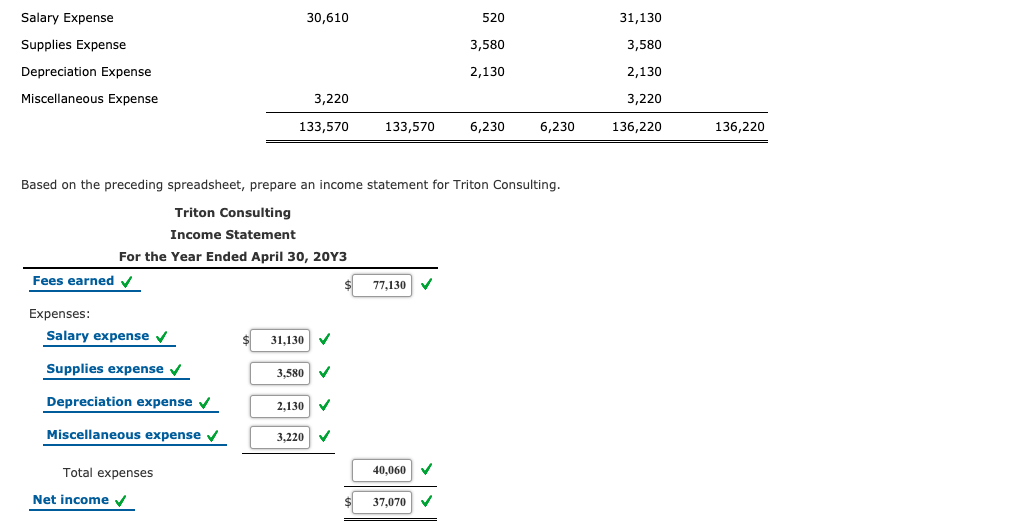 Solved Financial Statements From The End Of Period Chegg