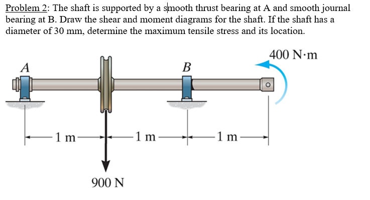 Solved Problem The Shaft Is Supported By A Smooth Thrust Chegg