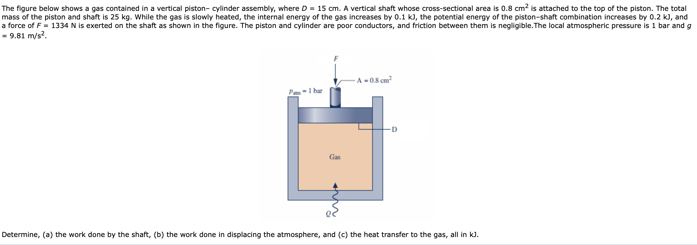 Solved The Figure Below Shows A Gas Contained In A Vertical Chegg