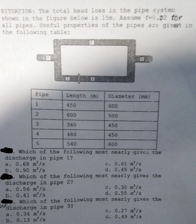 Solved SITUATION The Total Head Loss In The Pipe System Chegg