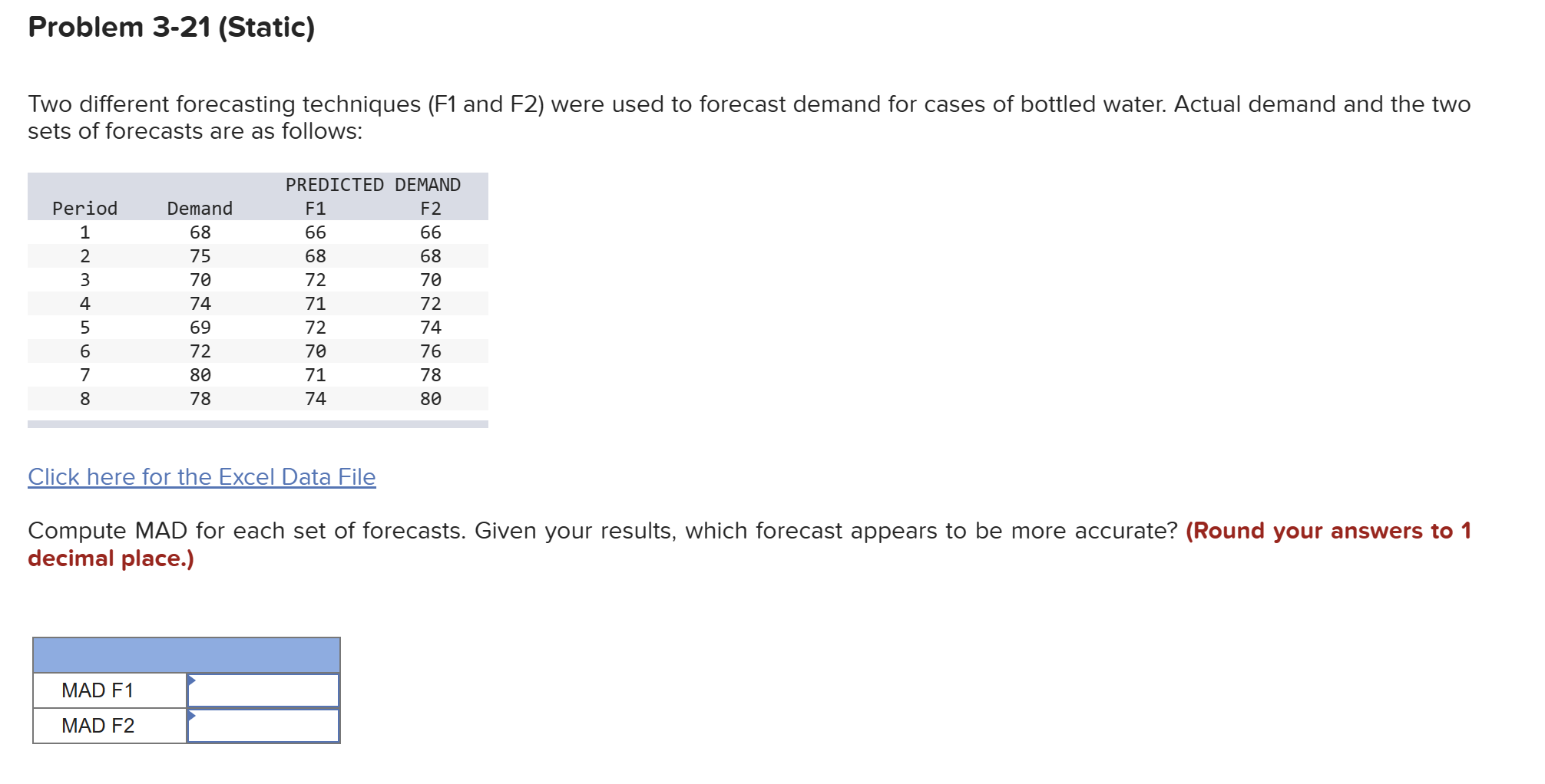 Solved Two Different Forecasting Techniques F1 And F2 Were Chegg