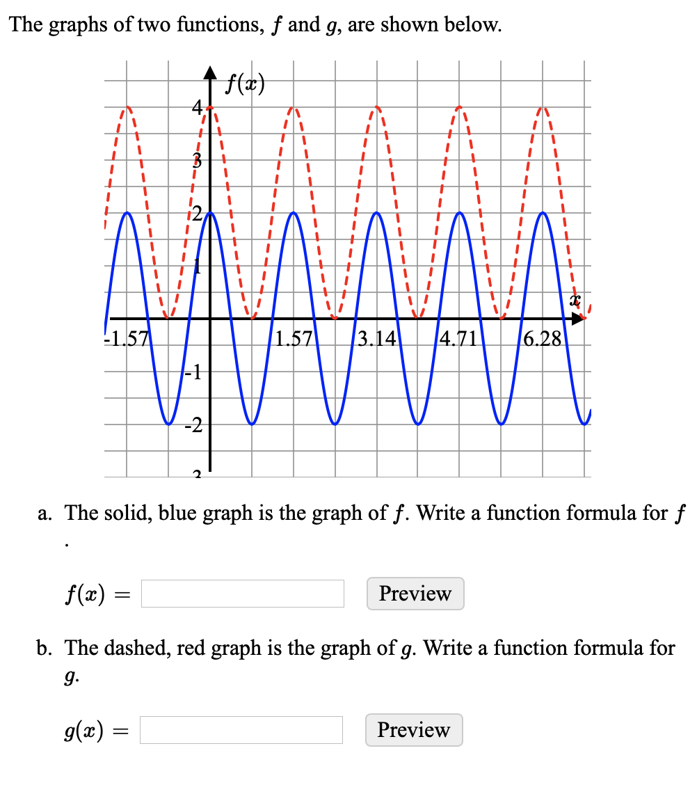 Solved The Graphs Of Two Functions F And G Are Shown Chegg