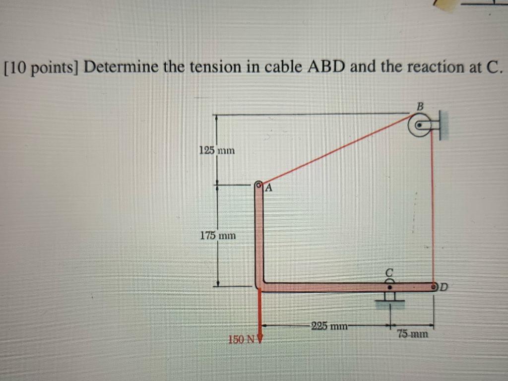 Solved Points Determine The Tension In Cable Abd And Chegg