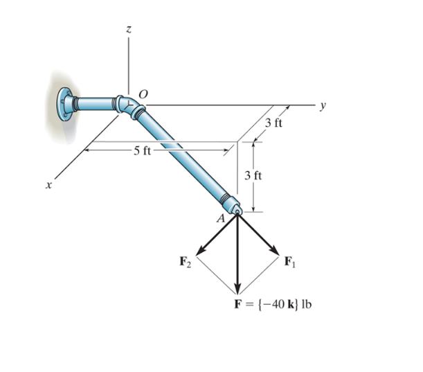 Solved A Force Of Lb Acts At The End Of The Pipe Chegg