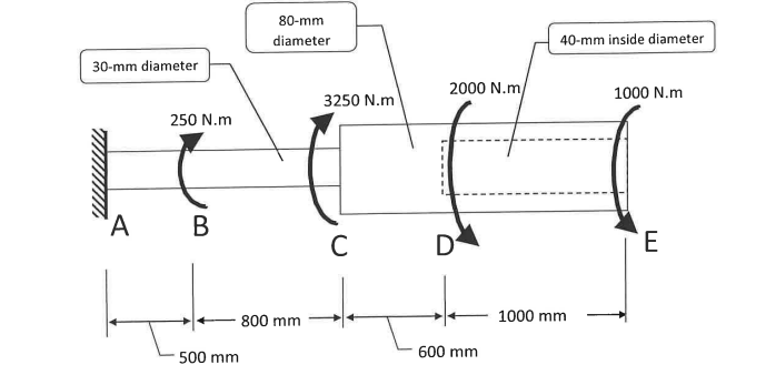 Solved A Circular Stepped Shaft ABCDE Is Subjected To The Chegg