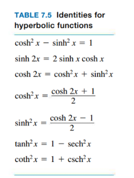 Solved So Cosh X Sinh X TABLE Identities For Chegg