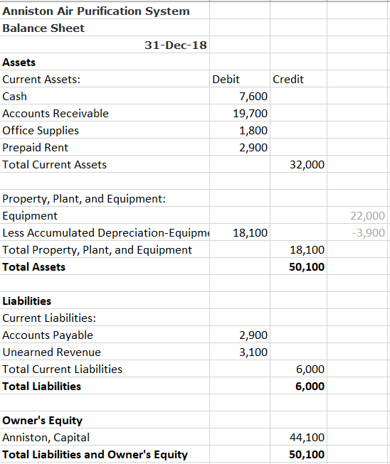 Solved ACC250 Topic 3 Assignment GROUND Background The Chegg