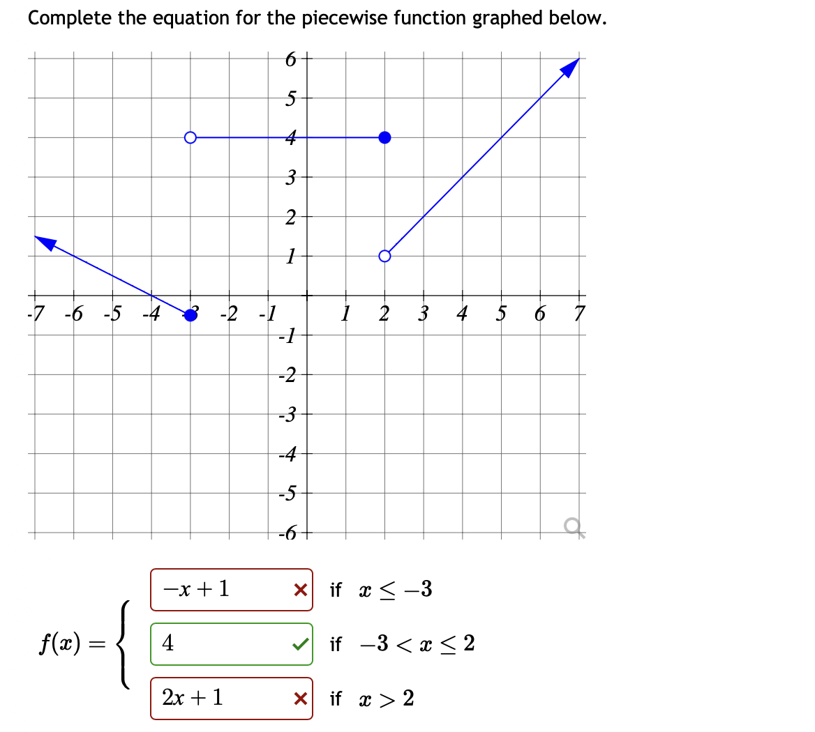 Solved Complete The Equation For The Piecewise Function Chegg