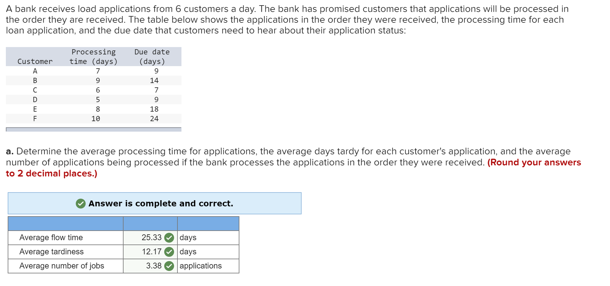 Solved A Bank Receives Load Applications From 6 Customers A Chegg