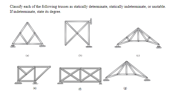 Solved Classify Each Of The Following Trusses As Static